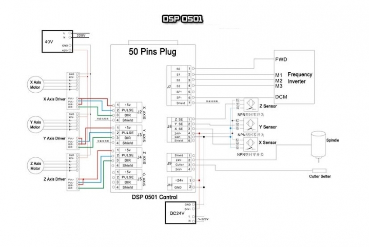 Купить контроллер DSP 0501  - контроллеры ЧПУ SteepLine
